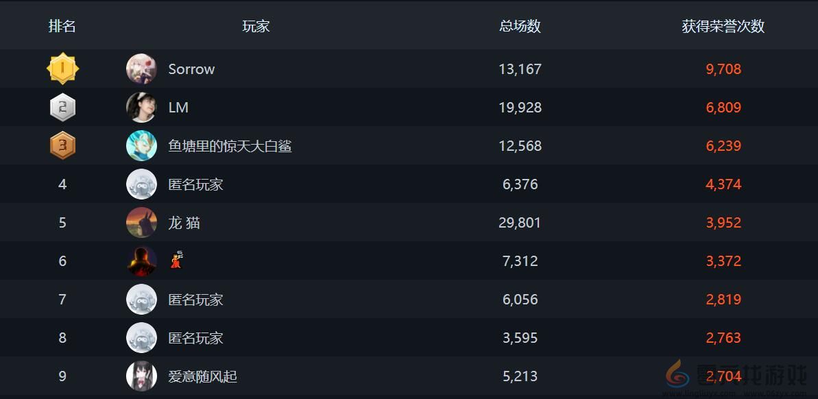 csgo排行榜位置(图3) csgo排行榜位置(图3)