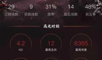 永劫无间手游如何查看战绩(图4) 永劫无间手游如何查看战绩(图4)
