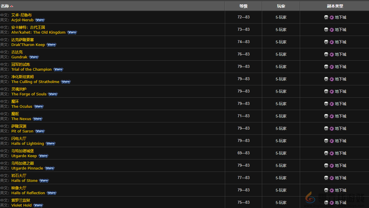 魔兽世界wlk复仇之手声望刷取攻略(图3) 魔兽世界wlk复仇之手声望刷取攻略(图3)