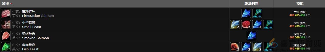 魔兽世界冰河鲑鱼钓点位置(图4) 魔兽世界冰河鲑鱼钓点位置(图4)