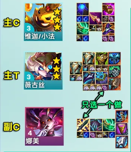 金铲铲之战s12小法主c阵容强不强(图3) 金铲铲之战s12小法主c阵容强不强(图3)