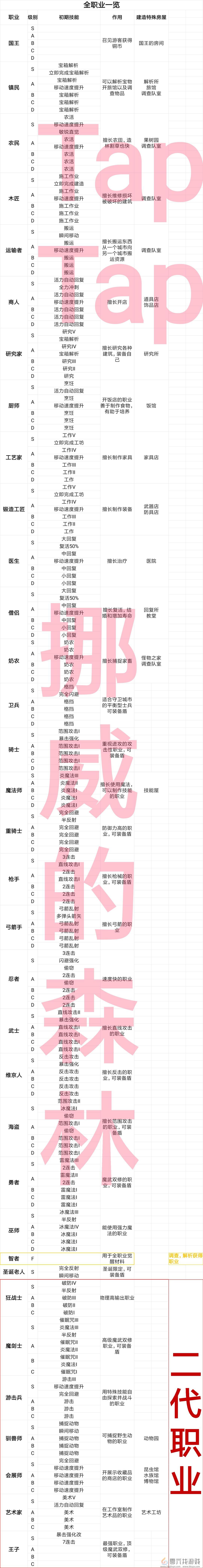 王都创世录资源获取方法(图1) 王都创世录资源获取方法(图1)