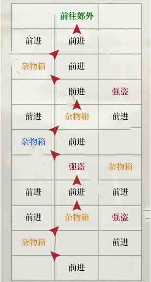 如鸢琅琊据点重建路线一览(图4) 如鸢琅琊据点重建路线一览(图4)