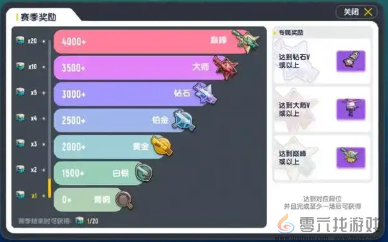 香肠派对段位等级排序分享(图2) 香肠派对段位等级排序分享(图2)