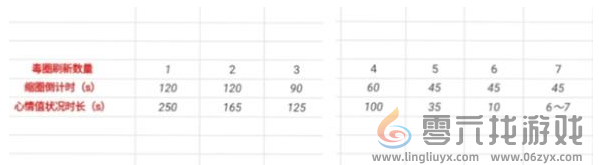 香肠派对喵沙岛缩圈规律是什么(图2) 香肠派对喵沙岛缩圈规律是什么(图2)