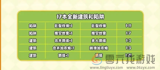 部落冲突17本更新了什么(图14) 部落冲突17本更新了什么(图14)