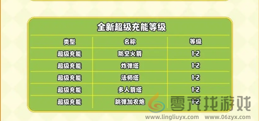 部落冲突17本更新了什么(图15) 部落冲突17本更新了什么(图15)