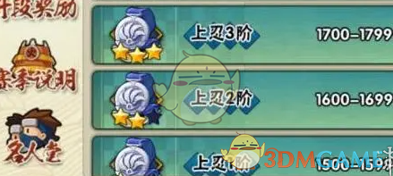 火影忍者手游段位等级排行(图5) 火影忍者手游段位等级排行(图5)