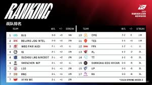 2024LPL春季赛完整赛程公布(图1)